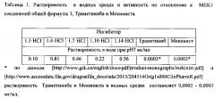 Производные 1-(3-аминофенил)-6,8-диметил-5-(4-иод-2-фтор-фениламино)-3-циклопропил-1h,6h-пиридо[4,3-d]пиримидин-2,4,7-триона в качестве ингибиторов мек1/2 (патент 2605400)