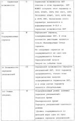 Способ и устройство для использования информации о сервисных возможностях для определения местоположения плоскости пользователя (патент 2467504)