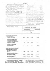 Сырьевая смесь для получения керамзита (патент 1375607)