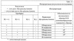 Лиофилизированная питательная среда для визуального выявления mycoplasma hominis (патент 2553549)