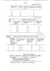 Состав для разливочного ковша металлов и сплавов (патент 1198040)