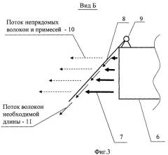 Способ механического штапелирования льняного волокна в ленте (патент 2250942)