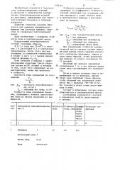 Пенообразователь для теплоизоляционных диатомовых изделий (патент 1239124)