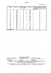 Полимерный материал для очистки пресс-форм (патент 1666487)