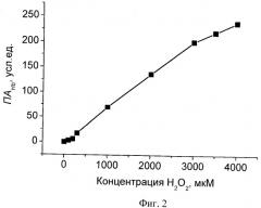 Способ определения пероксидазной активности гемоглобина в плазме крови (патент 2458992)