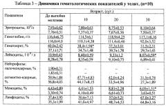 Энергометаболическая кормовая добавка для стимуляции иммунометаболических процессов у коров в предродовой и послеродовой периоды (патент 2650405)