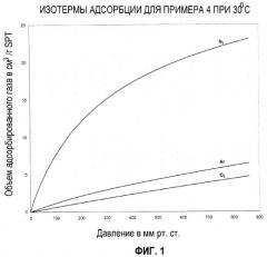 Способ получения адсорбента - молекулярного сита для селективной адсорбции азота и аргона (патент 2297276)