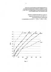 Способ получения композиционного угольно-фторопластового сорбента для очистки сточных вод от нефтепродуктов и органических загрязнителей (патент 2619322)