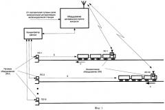 Автоматическая система принудительной остановки маневрового локомотива при проведении маневров на тупиковых путях станций (патент 2436698)