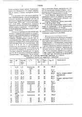 Способ извлечения золота из иодидных растворов (патент 1766998)