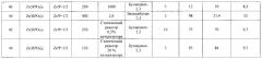 Способ получения метилэтилкетона и бутадиена-1,3 (патент 2574060)