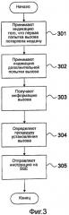 Управление завершением вызова (патент 2455787)