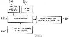 Способ приготовления продукта питания с теплочувствительной оболочкой (патент 2450530)