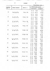 Способ получения замещенных сложных эфиров карбаниловой кислоты (патент 1048983)