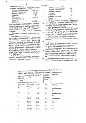 Электролит блестящего никелирования (патент 891809)