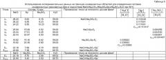 Способ изучения растворимости в многокомпонентных водно-солевых системах (патент 2416790)