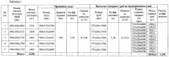 Способ производства бесшовных труб размером 325×16-30 мм для паровых котлов, паропроводов и коллекторов установок с высокими и сверхкритическими параметрами пара из стали марки 10х9мфб-ш (патент 2578060)
