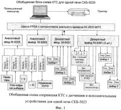 Способ иодидного рафинирования циркония и устройство для его осуществления (патент 2532208)