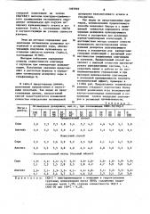 Способ определения оптимальной дозировки агента или ускорителя вулканизации (патент 1087892)