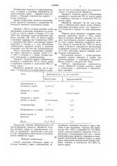 Способ получения белкового корма из отходов мехового сырья (патент 1358900)