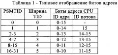 Расширение и сокращение адреса в многопоточной компьютерной системе (патент 2661788)