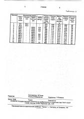 Способ получения красного железосодержащего пигмента (патент 1784625)