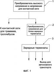 Преобразовательная подстанция транспорта на электрической тяге (патент 2509667)