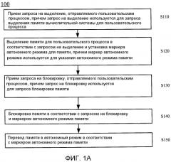 Способ управления памятью вычислительной системы, блок управления памятью и вычислительная система (патент 2565519)