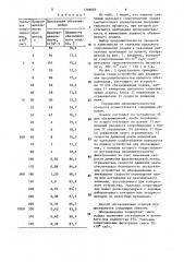 Способ обезвоживания осадков и устройство для его осуществления (патент 1388083)