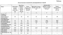 Способ декорирования текстильных материалов (патент 2555628)