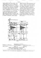 Устройство для измерения постоянного тока (патент 1396077)