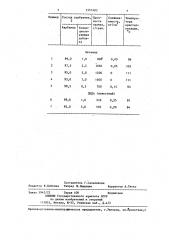 Способ получения гранулированного карбамида (патент 1357403)