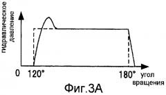 Устройство регулирования нагрузки подушки и прессовая машина, содержащая устройство регулирования нагрузки подушки (патент 2401742)