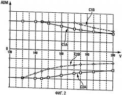 Электрическая система управления для руля направления летательного аппарата (патент 2397111)