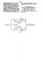 Способ и устройство для задержки аналоговых сигналов (патент 938383)