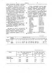 Чугун (патент 1520134)