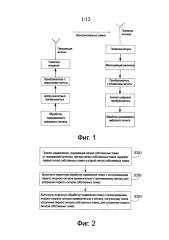 Способ, устройство и система для обработки сигналов помех (патент 2605455)