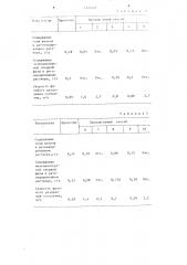 Способ регенерации раствора (патент 1341245)