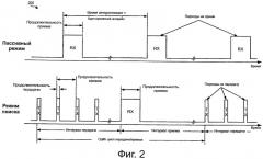 Обнаружение станций для беспроводной связи (патент 2414080)
