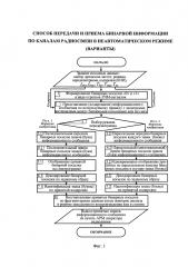 Способ передачи и приема бинарной информации по каналам радиосвязи в неавтоматическом режиме (варианты) (патент 2605045)
