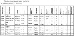 Антитела против клаудина 18.2 для диагностики рака (патент 2661772)