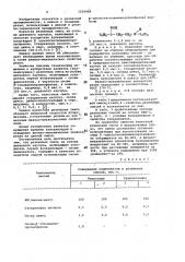 Вулканизуемая резиновая смесь на основе диенового каучука (патент 1024468)