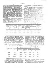 Катализатор для дегидратиции диолов (патент 578838)