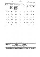 Способ получения 2,2 @ -дипиридила (патент 1296561)