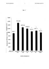 Гепатозащитное действие гарцинола (патент 2585245)