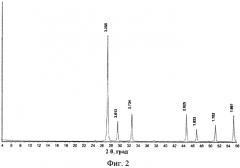 Способ получения высокодисперсного нанокристаллического вольфрамата свинца (патент 2577581)