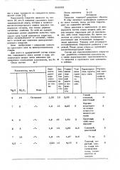 Состав для термоизоляционного покрытия (патент 569653)