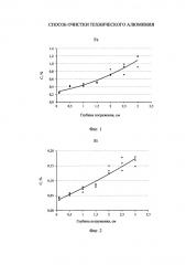 Способ очистки технического алюминия (патент 2593881)