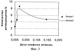 Интерферонсодержащая аэрозольная композиция "никофен" (патент 2277904)