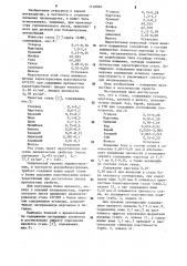Сталь (патент 1148889)